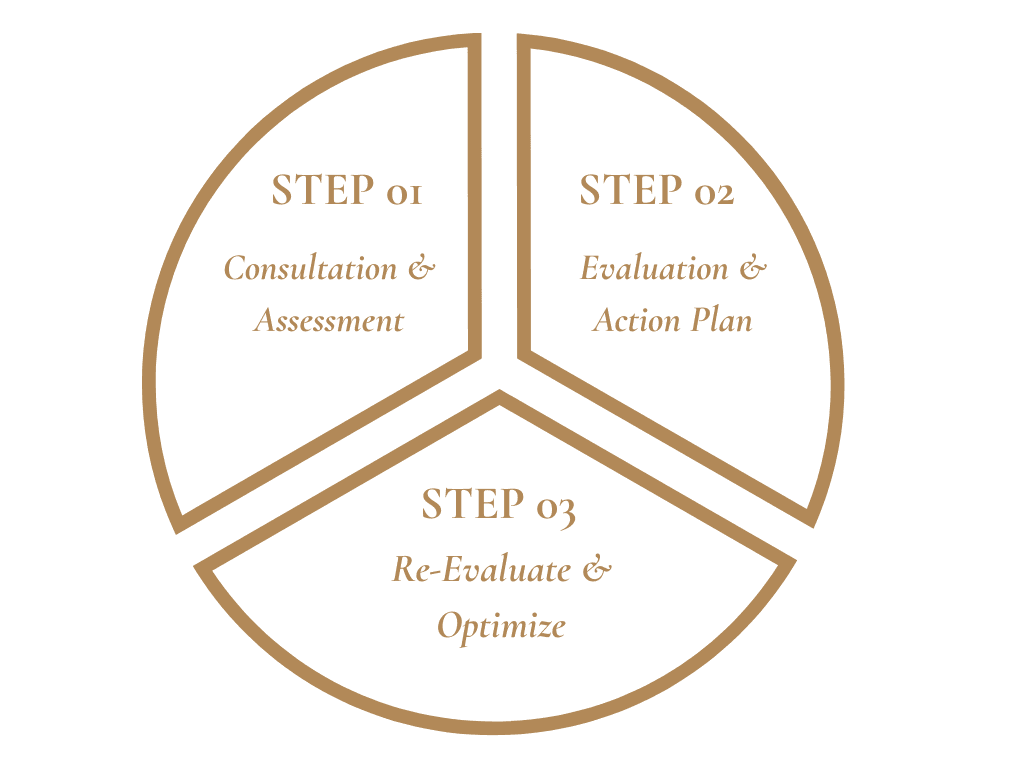 EverHealth Clinical Process